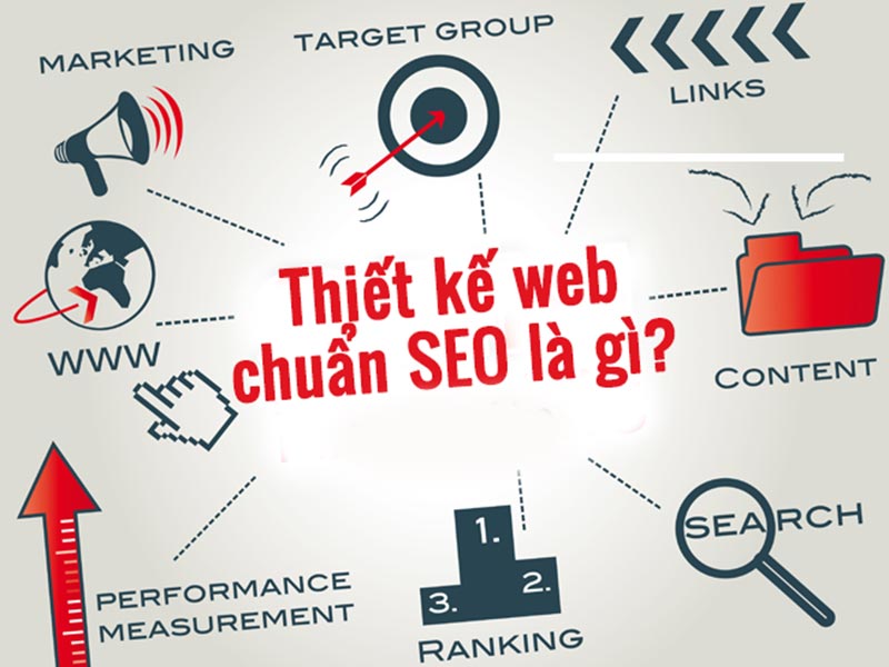 Dịch vụ thiết kế Website