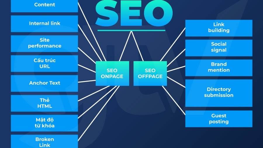 Thời điểm nào cần SEO? Ngành nào nên áp dụng chiến lược SEO?