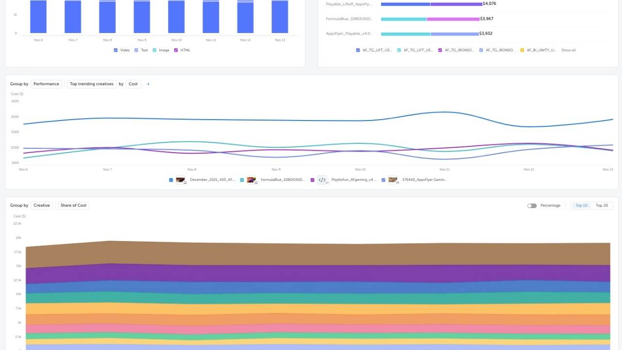 TỔNG HỢP CÁC THUẬT NGỮ QUẢNG CÁO TRONG GOOGLE ADS